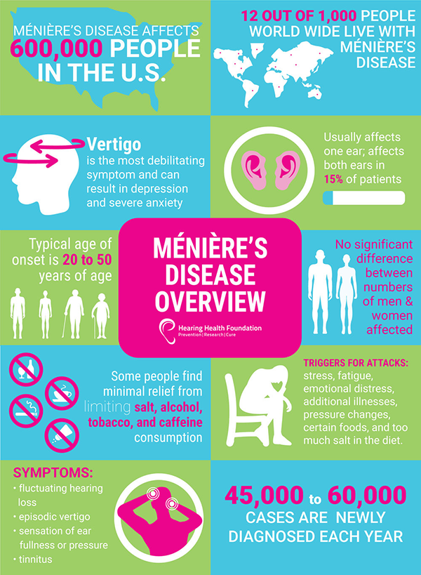 infographic on meniere's disease