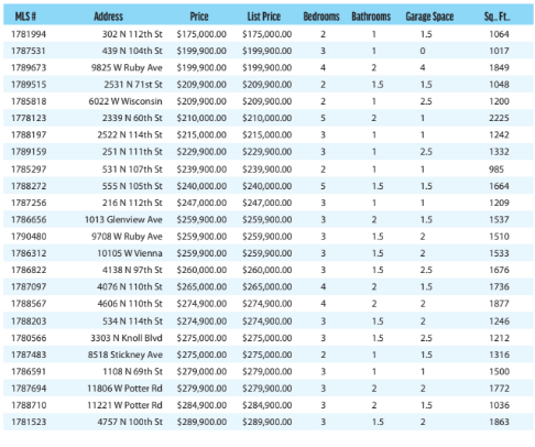 realty in tosa